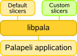 Overview of the Palapeli infrastructure