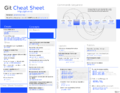 Thumbnail for File:Git-cheat-sheet.svg