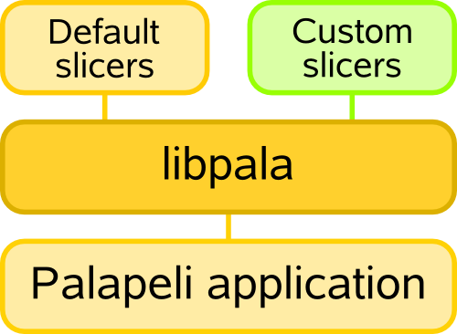 File:Palapeli Structure.png