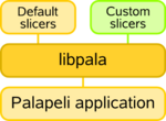Thumbnail for File:Palapeli Structure.png