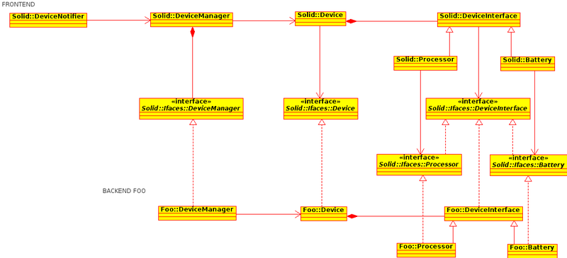 File:Solid Class diagram.png